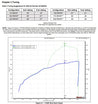 02126nos_dyno19277.jpg