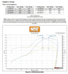 05219nos_dyno19277.jpg