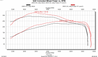 2020-2point0l-dyno-chart.png