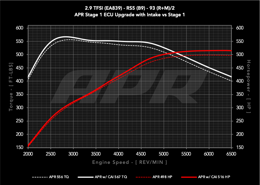 29t_ea839_b9_s1_vs_s1_cai_93_c.png