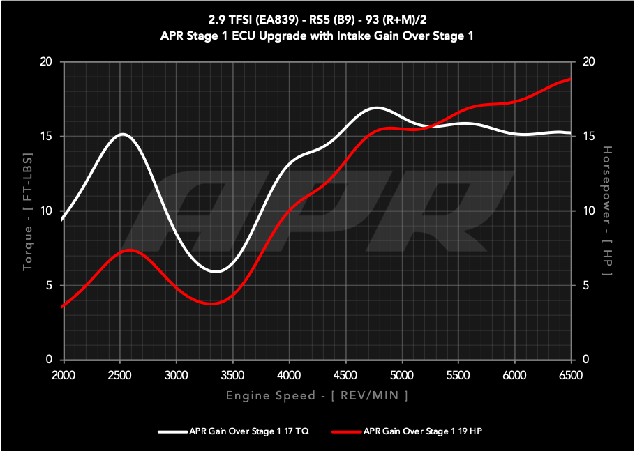29t_ea839_b9_s1_vs_s1_cai_93_g.png