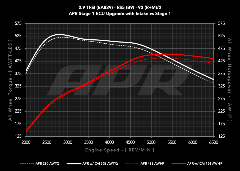 29t_ea839_b9_s1_vs_s1_cai_93_w.png