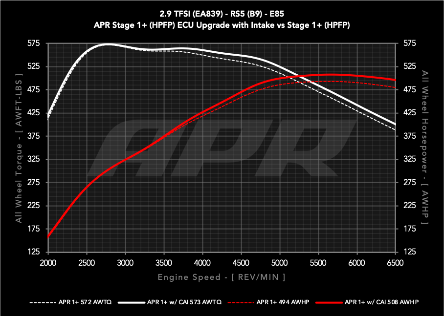 29t_ea839_b9_s1plus_vs_s1plus_cai_e85_w.png
