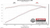 717829_dyno.jpg