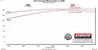 717988_dyno.jpg