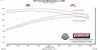 717990_dyno.jpg