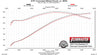 817460_dyno.jpg