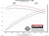 817602_dyno.jpg