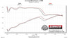 817784_dyno.jpg