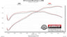 817824_Dyno.jpg