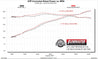817942_dyno.jpg