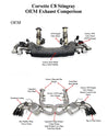 Diagram of Corvette C8 Stingray OEM exhaust comparison with labeled parts on a white background.