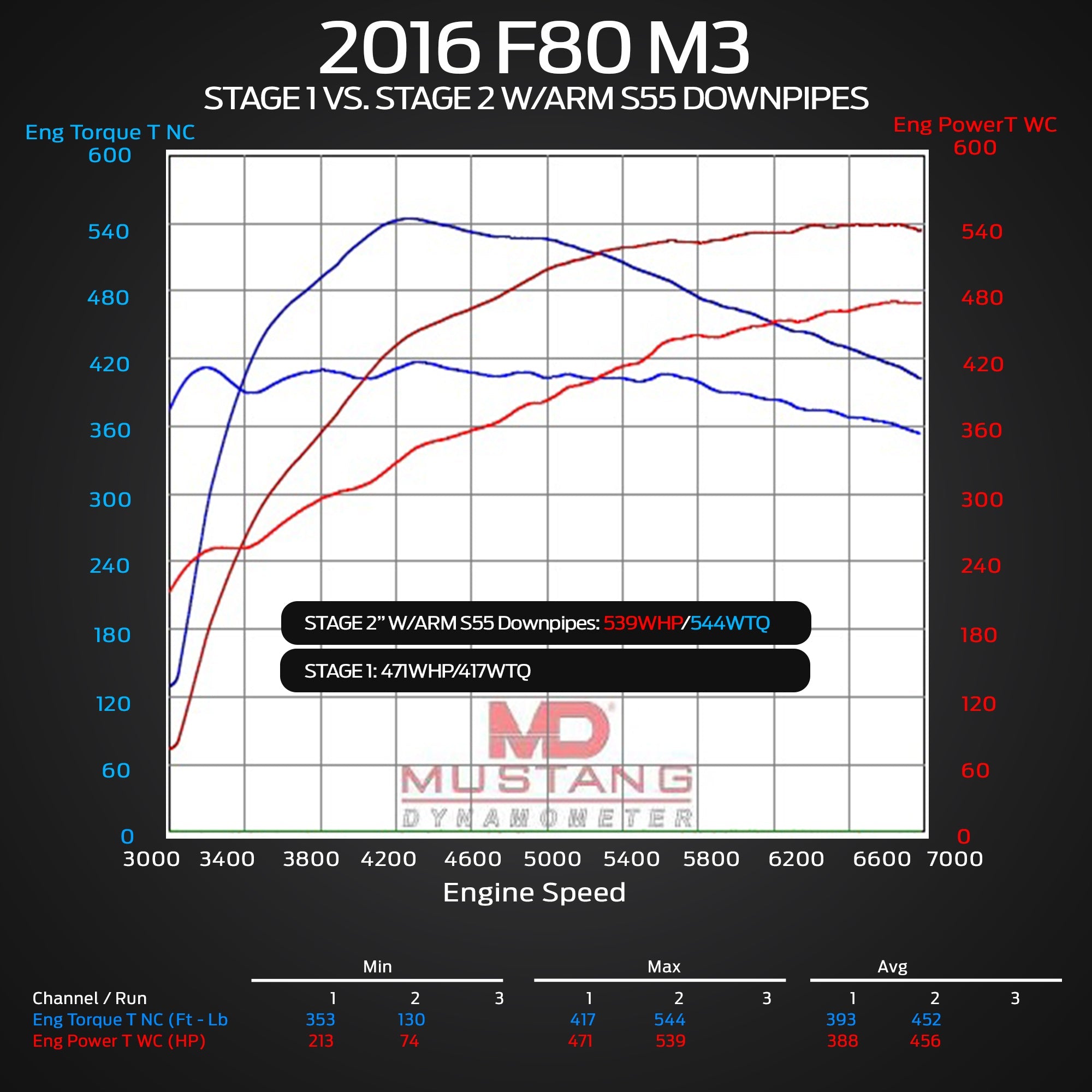 F87 M2 Competition Downpipes