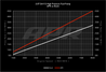 ea113_hpfp_flow_rate.png