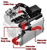 ea888_g3_mqb_boost_hoses.png