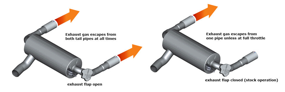 OBDII CAN Module for BMW