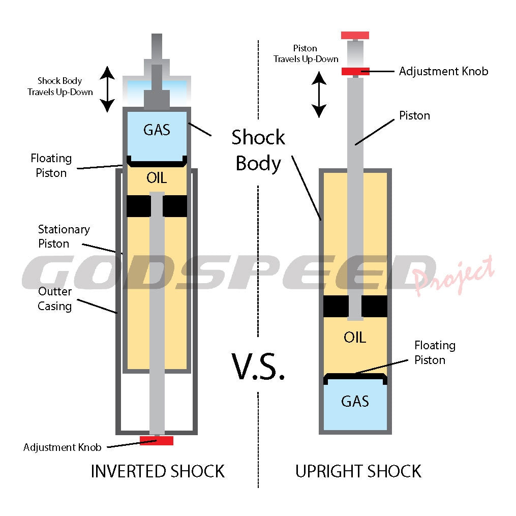 Godspeed MAXX Sports Coilovers Lexus GS S160 (1998-2005) Inverted Race