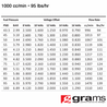1000cc EV14 Injector - Standard Length Grams Performance