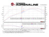 aFe SCORCHER GT Module 17-18 Infiniti Q60 / 16-18 Infiniti Q50 V6 3.0L (tt) aFe