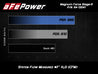 aFe POWER Magnum FORCE Stage-2 Pro DRY S Cold Air Intake Sys 14-19 Chevrolet Corvette (C7) V8-6.2L aFe
