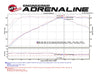 aFe POWER Momentum GT Pro Dry S Intake System 16-17 BMW 340i/ix (B58) aFe