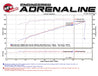 aFe Momentum GT PRO DRY S Stage-2  Intake System 09-16 GM Silverado/Sierra 2500/3500HD 6.0L V8 aFe