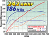 Edelbrock Supercharger Stage 1 - Street Kit 12-19 Scion FR-S/Subaru BRZ/Toyota GT86 2.0L - No Tuner Edelbrock