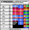 CSF Porsche 991.2 Carrera/GT3/RS/R 991 GT2/RS 718 Boxster/ Cayman/ GT4 Aluminum Side Radiator- Left CSF