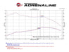 aFe 16-19 Nissan Titan XD V8 5.0L Momentum HD Cold Air Intake System w/ Pro DRY S Media aFe