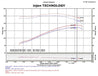 Injen 91-01 Jeep Cherokee XJ 4.0 L6 Wrinkle Black Power-Flow Intake w/ MR Tech & Web Nano Filter Injen