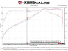aFe Takeda Stage-2 Pro Dry S Cold Air Intake System 16-19 Infinity Q50/Q60 V6-3.0L (tt) aFe