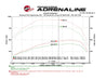 aFe Scorcher HD Power Package 2017 GM Duramax V8-6.6L (td) L5P aFe