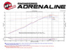 aFe Momentum GT Pro 5R Cold Air Intake System 13-15 Chevrolet Camaro SS V8-6.2L aFe