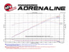 aFe Momentum GT Pro DRY S Intake System 16-17 Chevrolet Camaro V6-3.6L aFe