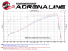 aFe Power Momentum GT Pro Dry S Cold Air Intake 14-17 Dodge Ram 2500 V8-6.4L Hemi aFe