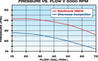 Edelbrock Water Pump High Performance Chevrolet 350 CI V8 Short Style Satin Finish Edelbrock