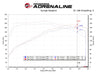 aFe Takeda Momentum Pro 5R Cold Air Intake System 17-20 Hyundai Elantra Sport L4-1.6L (t) aFe