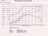 aFe MagnumFORCE Intake Stage-2 Pro 5R 92-99 BMW 3 Series (E36) L6 (US) aFe