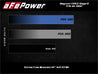 aFe Power 19-20 RAM 2500/3500 V8-6.4L HEMI Pro Dry S Air Intake System aFe
