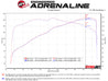 aFe Takeda Momentum Cold Air Intake System w/ Pro DRY S Media Mazda MX-5 Miata (ND) 16-19 L4-2.0L aFe