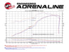 aFe Momentum GT Pro 5R Cold Air Intake System 11-17 Jeep Grand Cherokee (WK2) V8 5.7L HEMI aFe