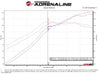 aFe Takeda Intakes Stage-2 CAIS w/ Pro 5R Media 16-18 Honda Civic 2.0L aFe