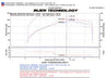 Injen 08-13 Subaru WRX/STi 2.5L (t) Wrinkle Red Cold Air Intake Injen