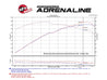 aFe Momentum Carbon Fiber Cold Air Intake System PDS/P5R 15-16 Chevrolet Corvette Z06 V8-6.2L aFe