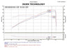 Injen 12-13 Honda Civic Black Polish Tuned Air Intake w/ MR Tech/Web Nano-Fiber Dry Filter Injen