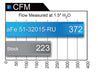 aFe Magnum FORCE Stage-2 Pro 5R Cold Air Intake System 2017 Ford Raptor V6-3.5L (tt) aFe