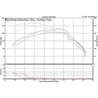 ETS 2007-2009 Mazdaspeed 3/6 Top Mount Intercooler (gen 1) Extreme Turbo Systems