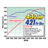Edelbrock Performer RPM Hyd Roller Camshaft for GmLS1 (12In Vacuum at 1000 RPM) freeshipping - Speedzone Performance LLC